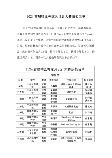 2024 首届“唯匠杯” 家具设计大赛获奖名单-设擂台-设计比赛信息平台|赛事征集·赛程查询·比赛资讯