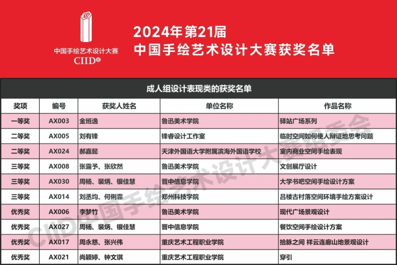 2024年第21届中国手绘艺术设计大赛获奖名单公布-设擂台-设计比赛信息平台|赛事征集·赛程查询·比赛资讯