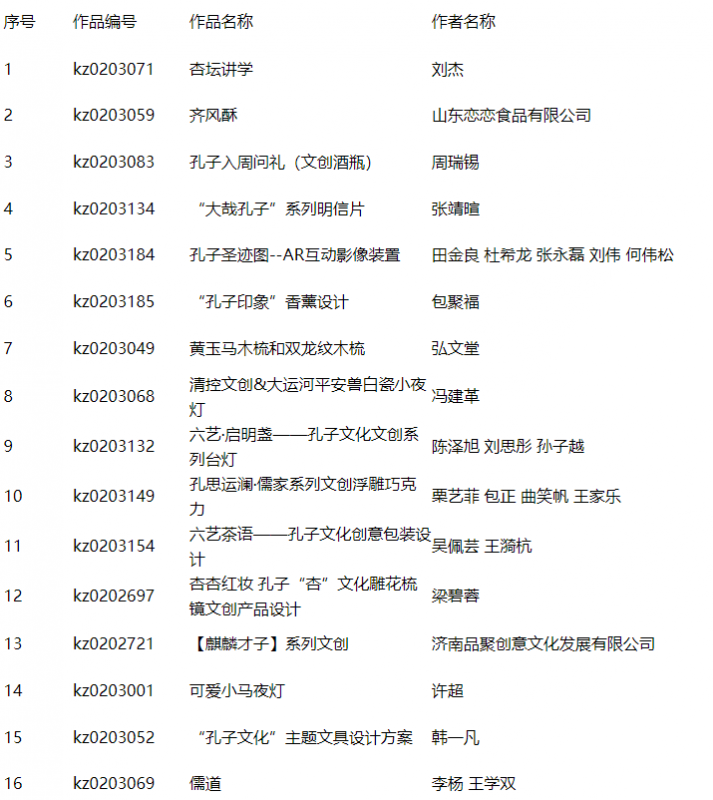 2024第二届“孔子文化”创意设计大赛终评入围名单通知-设擂台-设计比赛信息平台|赛事征集·赛程查询·比赛资讯