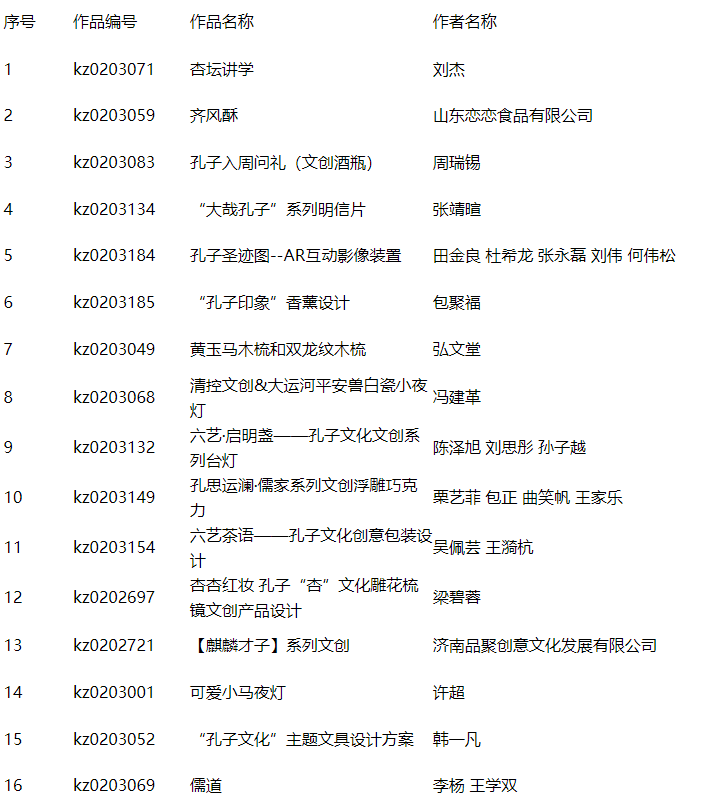 2024第二届“孔子文化”创意设计大赛终评入围名单通知-设擂台-设计比赛信息平台|赛事征集·赛程查询·比赛资讯