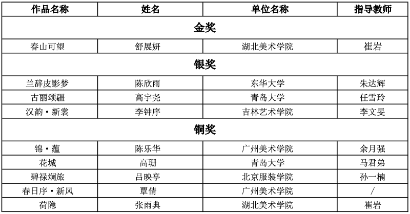 “海宁家纺杯”2024中国国际家用纺织品创意设计大赛获奖名单-设擂台-设计比赛信息平台|赛事征集·赛程查询·比赛资讯