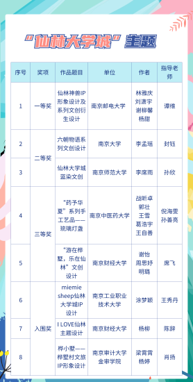 2024“创意仙林”栖霞好礼主题文创设计大赛获奖名单公示及人气奖作品投票-设擂台-设计比赛信息平台|赛事征集·赛程查询·比赛资讯