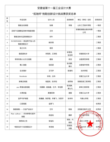 2024安徽省第十一届工业设计大赛“拓驰杯”拖鞋创新设计挑战赛获奖名单公示-设擂台-设计比赛信息平台|赛事征集·赛程查询·比赛资讯